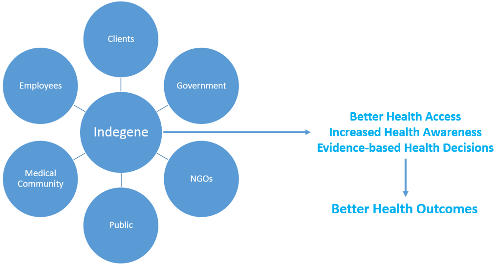 csr-policy